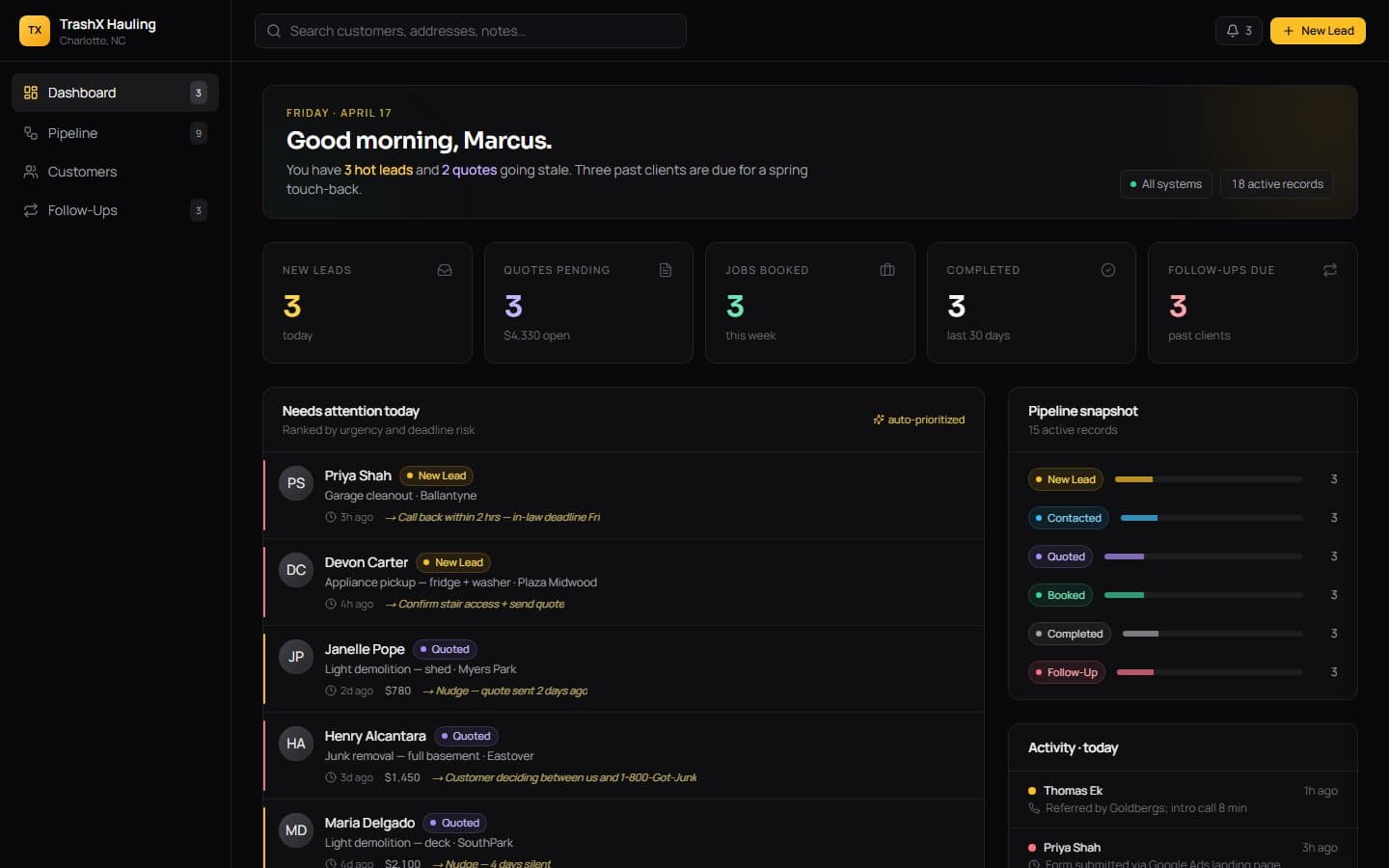 TrashX CRM dashboard preview